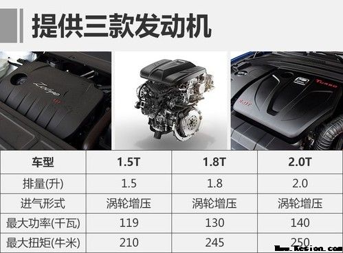 众泰大迈X7主动挡版售8.99-16.19万上市