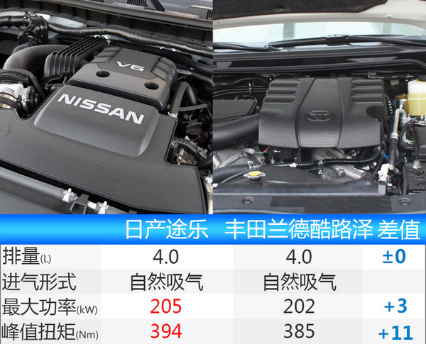 日产新途乐搭载4.0L V6发动机将上市