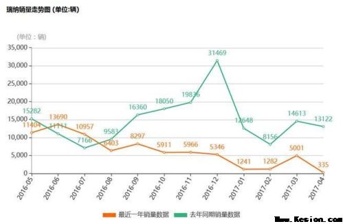 搭载1.4L发动机 北京当代新瑞纳9月上市