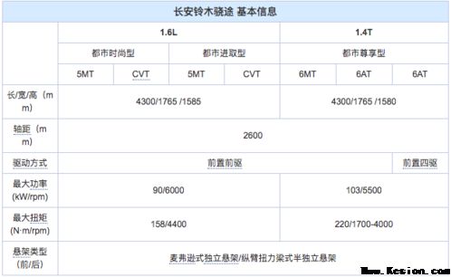 搭载1.6L1.4T发动机 长安铃木宣布骁途细致配置