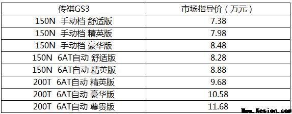 风潮由我 乐趣至上 传祺GS3乌镇上市 开创时尚SUV新风潮