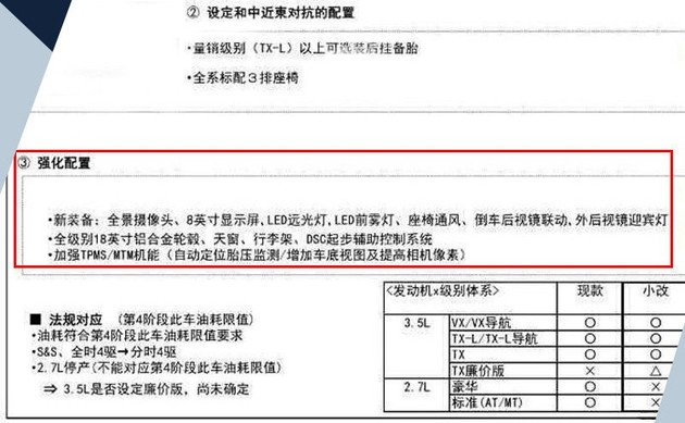 国产新款普拉多有望10月上市 信息曝光