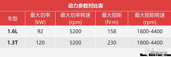 荣威RX3两款动力全新互联体系 正式下线