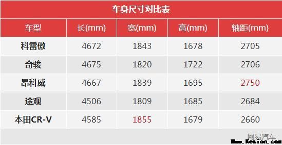 2018款雷诺科雷傲17.98万起