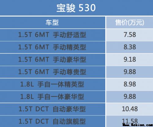 宝骏530价格区间7.58-11.58万元 正式发布上市！