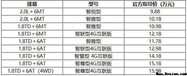 售价9.88-15.98万元 2018款吉利博越正式上市