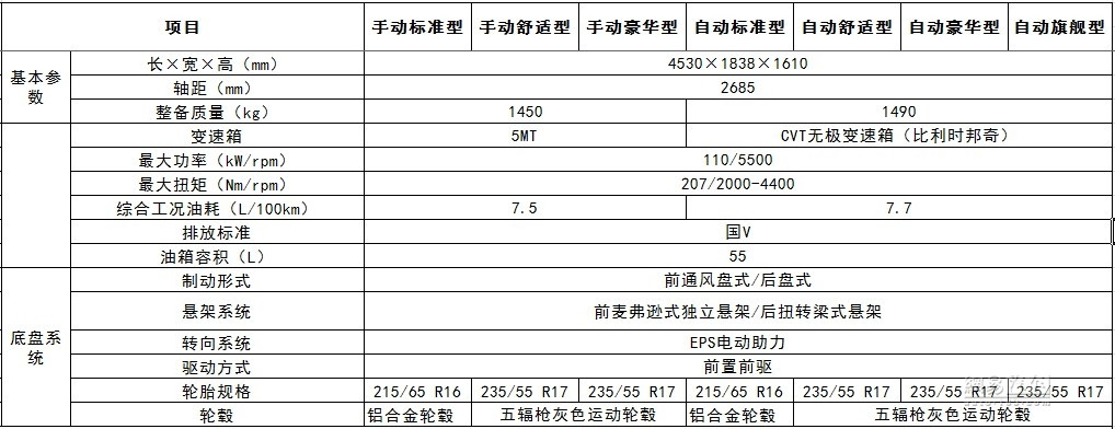 君马MEET 3本月上市 7款车型配置信息