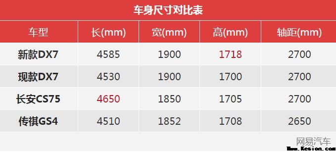 东南DX7 Prime中期改款车型 今晚上市