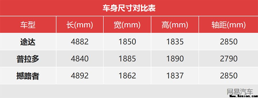 日产全新途达16.98万上市 亲民版普拉多来了