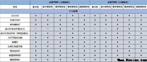 众泰T800预售价16~20万元 细致配置曝光