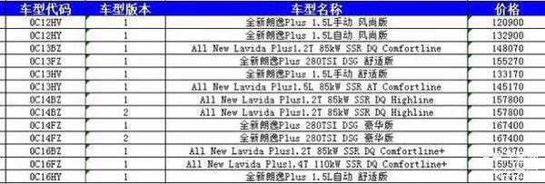 朗逸Plus疑似售价曝光 区间为12.09万-16.74万