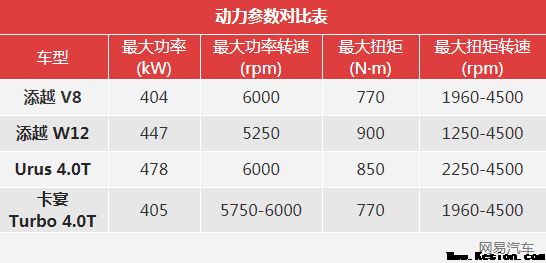 添越V8车型亮相深港澳 表面内饰转变不大