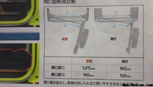 全新铃木吉姆尼表面酷似奔驰G 宣传页曝光