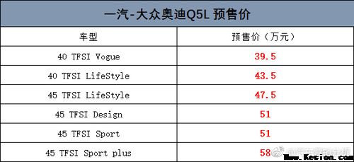 国产奥迪Q5L将上市，预售价39.5-58.0万元