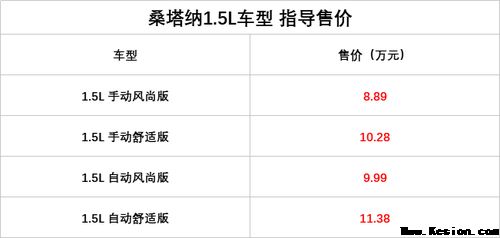 上汽大众桑塔纳周全换装1.5L自吸发动机，售价8.89-11.38万元