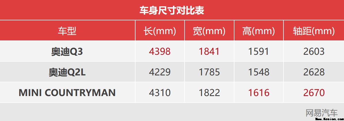 国产奥迪Q2L售21.77-27.9万元上市