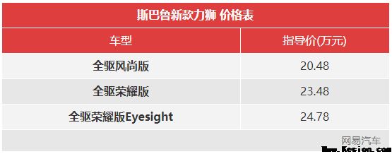 新款斯巴鲁力狮售20.48万起  广州车展上市