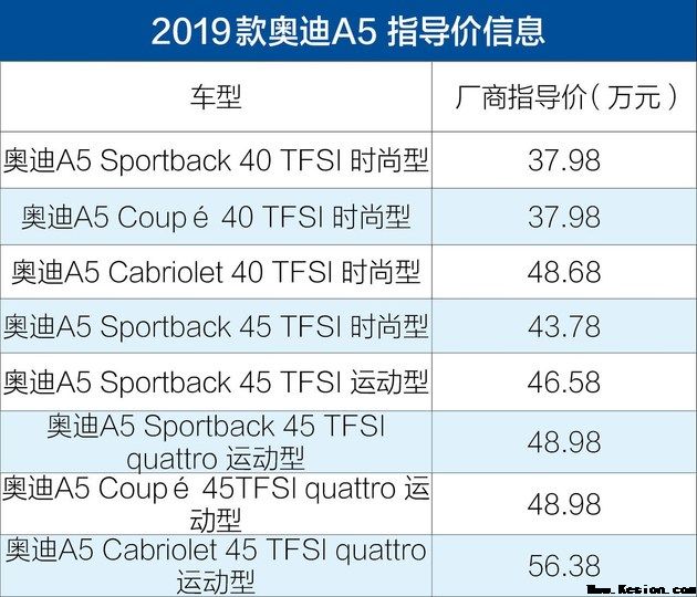 2019款奥迪A5配置提拔售37.98-56.38万元上市