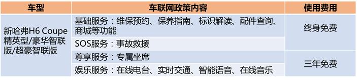 新哈弗H6 Coupe智联版售9.6-11.7万元上市