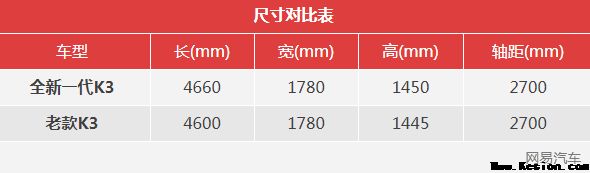 5月16日全新一代K3上市 细致预售价宣布