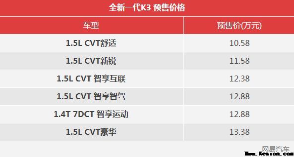 5月16日全新一代K3上市 细致预售价宣布