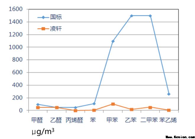 多一个森林级VOC的纯净呼吸，进来长安凌轩就对了！