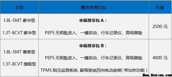 免息18个月 吉利远景SUV任性“贷”回家