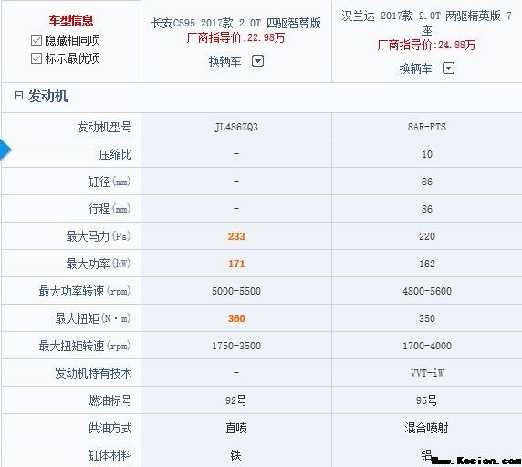 为了应付CS95汉兰达敏捷改款，可是却忘了最紧张的点