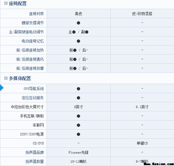 为了应付CS95汉兰达敏捷改款，可是却忘了最紧张的点