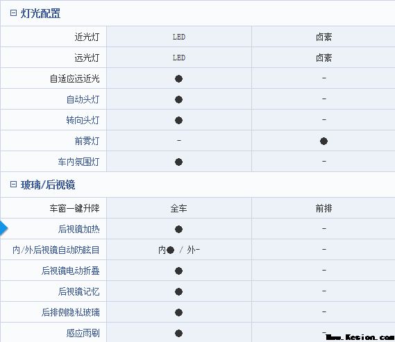 为了应付CS95汉兰达敏捷改款，可是却忘了最紧张的点