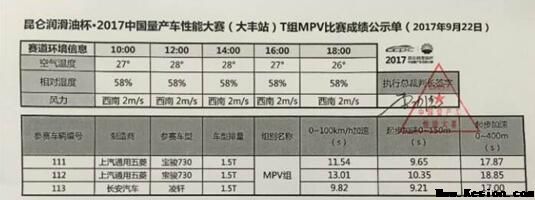 量产车大赛战火重燃，直线测试长安凌轩完胜宝骏730夺MPV组冠军