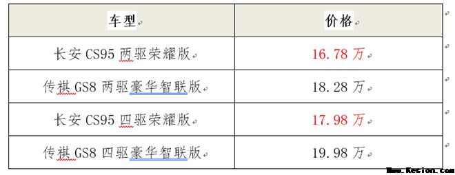 CS95放大招 GS8恐怕不得不反击