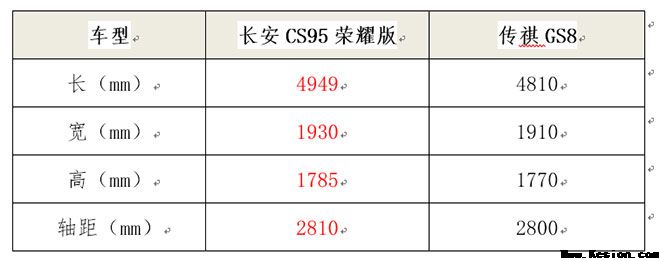 CS95放大招 GS8恐怕不得不反击