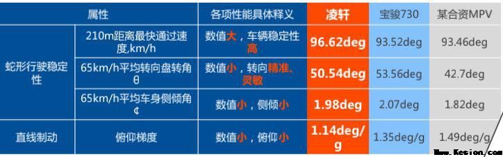 CCPC牙克石极寒考验 长安凌轩战果令人期待