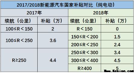 7.28万起，高颜值新奔奔EV260全新来袭