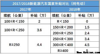 省钱+好开，长安新能源知足你的心愿