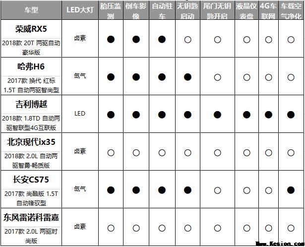 15万选SUV太纠结？ 这款全新升级的智能互联“三好SUV”将是最佳选择