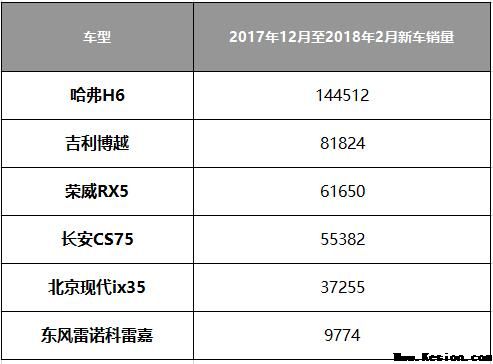 15万选SUV太纠结？ 这款全新升级的智能互联“三好SUV”将是最佳选择