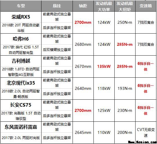 15万选SUV太纠结？ 这款全新升级的智能互联“三好SUV”将是最佳选择