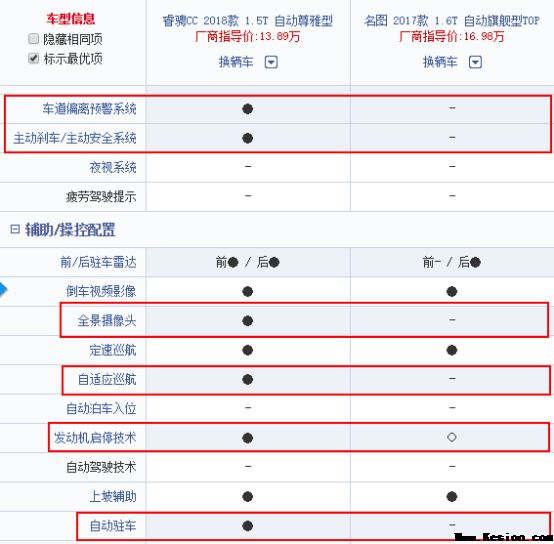 90后买车最应该注重什么？