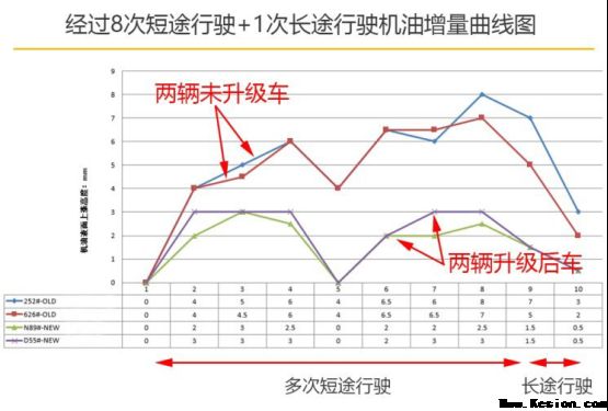 升级无用？长安CS75漠河实测数据还原原形