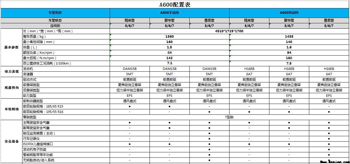 欢乐·劲型时——长安欧尚A600终于来了！