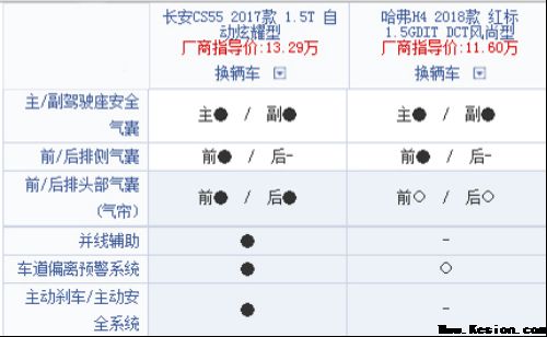 哈弗H4要挑衅长安CS55，谁胜谁负？