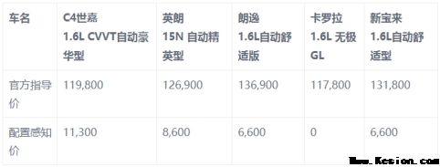 东风雪铁龙C4世嘉杜绝“马路杀手”