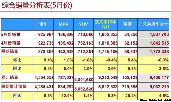 高考凭实力，月考拼品质　吉利晒5月成绩单销量说明统统