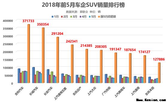 高考凭实力，月考拼品质　吉利晒5月成绩单销量说明统统