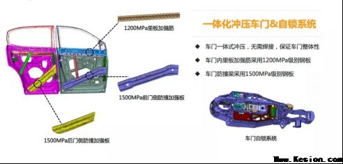 可变形壁障侧面碰撞获得满分 SUV天逸是如许炼成的