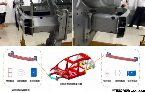 可变形壁障侧面碰撞获得满分 SUV天逸是如许炼成的