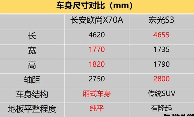 它凭借什么敢于挑衅“秋名山神话”