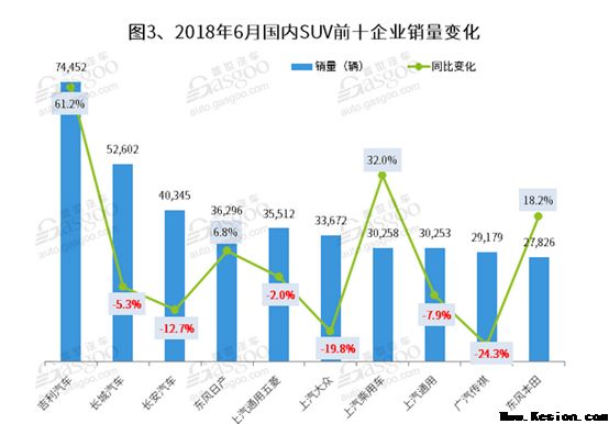 吉利SUV市场夺魁 “8万级性价王”告诉你答案